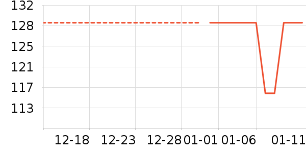 LILIA������װ��ʷ�۸�