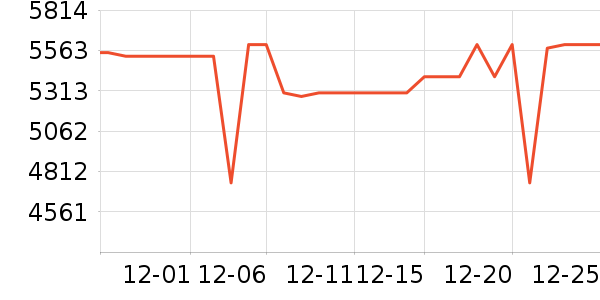 ����΢����һ���/����¯��ʷ�۸�