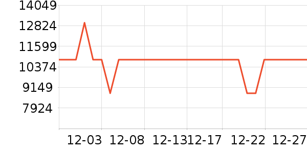 ��������յ���ʷ�۸�