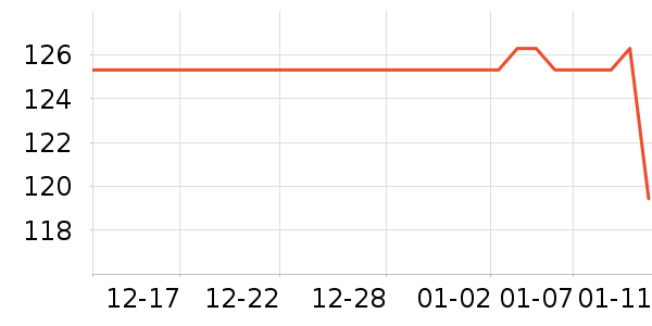 PLAYBOY����������֯��ʷ�۸�