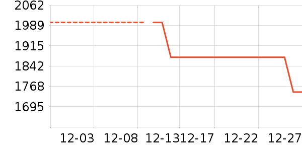 ������ˮ����ʷ�۸�