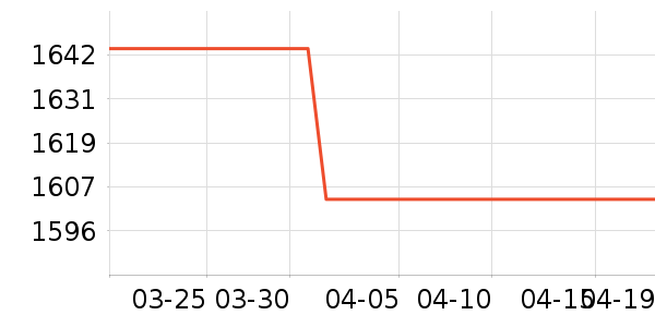 ������ˮ����ʷ�۸�