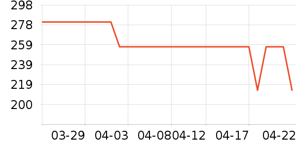 ŷķ��Ѫѹ����ʷ�۸�