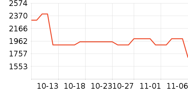 OSPREY���ⱳ����ʷ�۸�