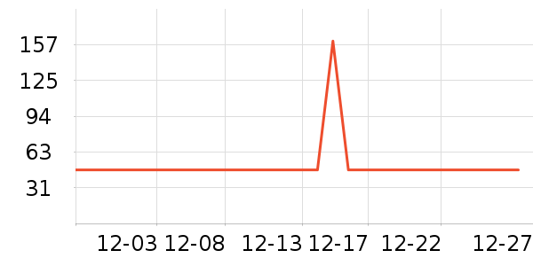 ������п���ʷ�۸�