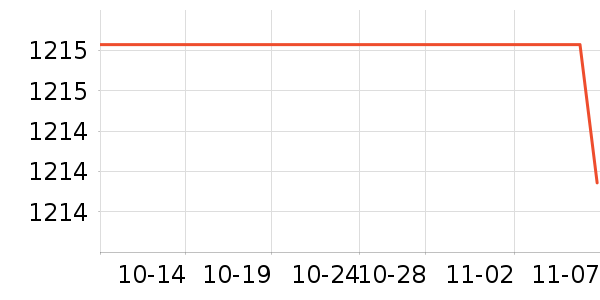 ������ƹ������Ʒ��ʷ�۸�