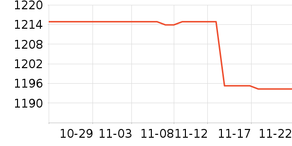 ������ƹ������Ʒ��ʷ�۸�