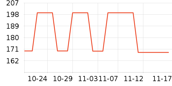 �����ѵ������ʷ�۸�