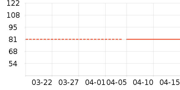 FIASST������Ʒ��ʷ�۸�