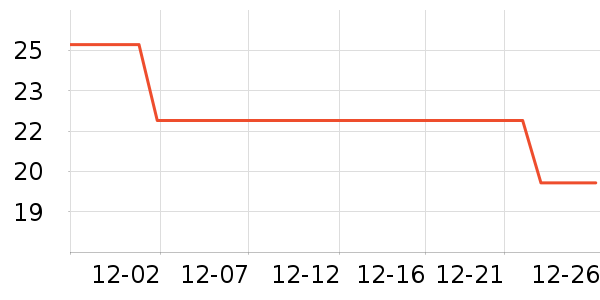 �٤�����ʷ�۸�