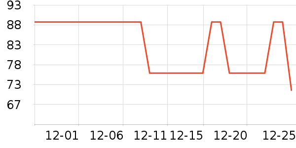 ������Ʒ��Ϸ/��ͨ/����/IP�ܱ���ʷ�۸�