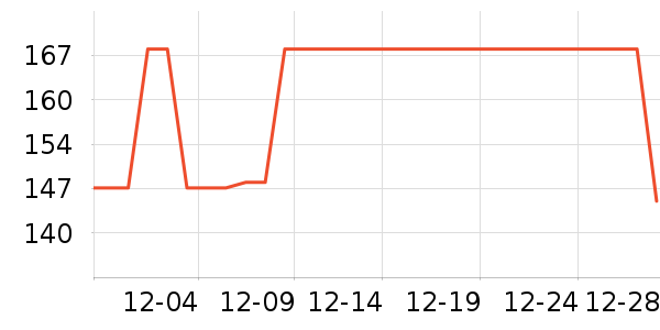 Ƥ������T����ʷ�۸�