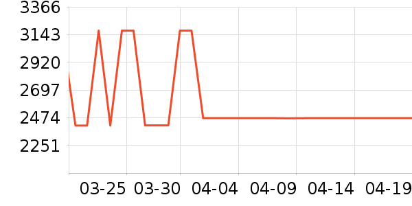 ����ϴ�»���ʷ�۸�