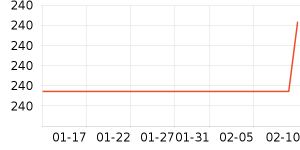 ������������ʷ�۸�