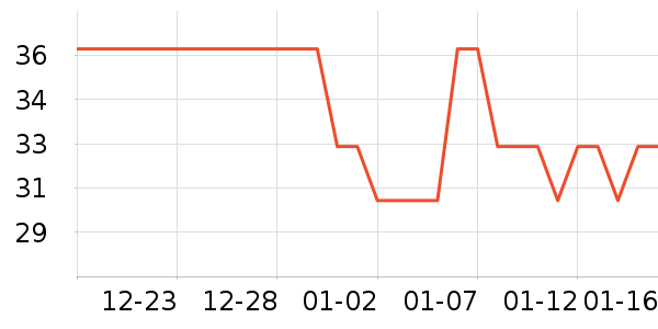 ��ŵ����/ˮ��/ˮ����ʷ�۸�