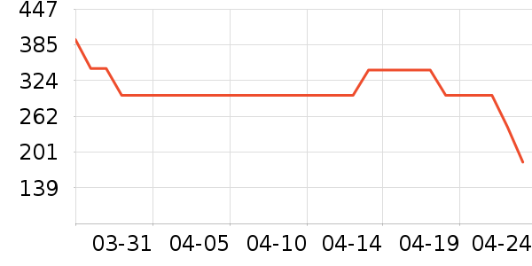 Abercrombie & Fitch������ʷ�۸�