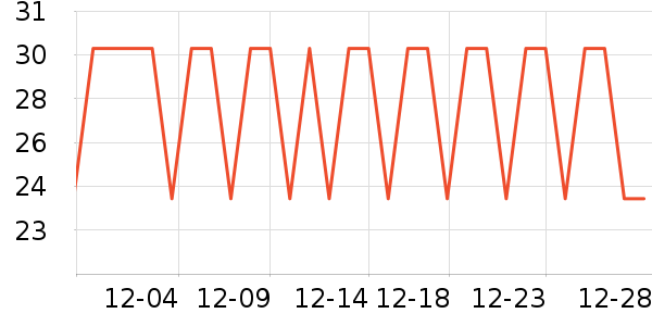 �����ֻ�ɢ������ʷ�۸�