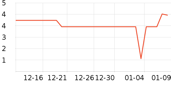 ����Ʒ�����ܼҾ���ʷ�۸�