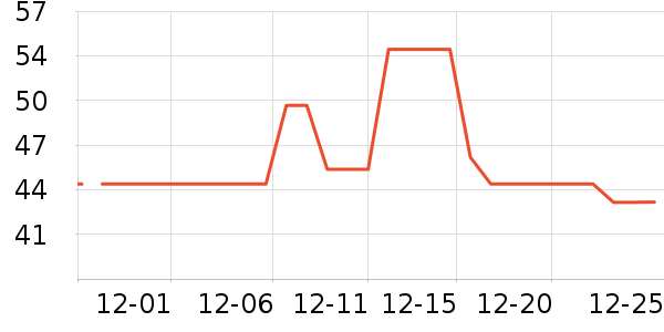 ����������ʷ�۸�