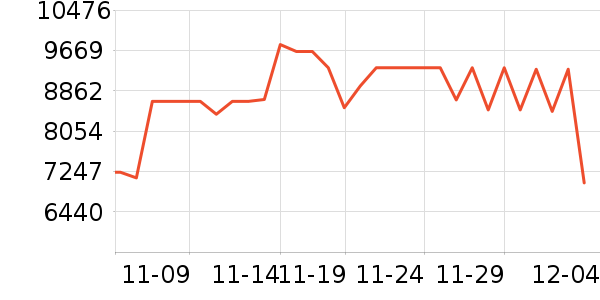 ���������ʷ�۸�