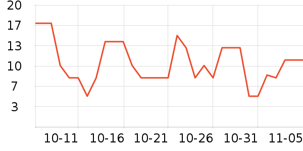 ����Ʒ�Ʊ���/������ʷ�۸�