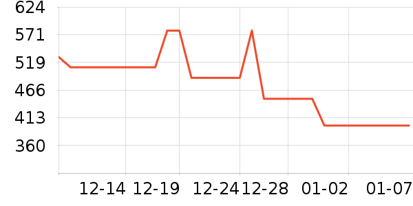 �����˶�װ��ʷ�۸�