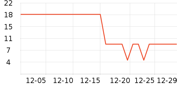 ��¶��������ʷ�۸�