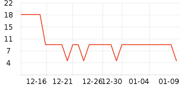 ��¶��������ʷ�۸�