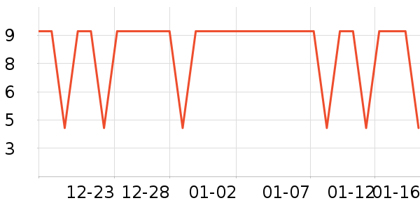 ��¶��������ʷ�۸�