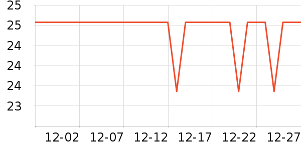 ����28ϴ�·���ʷ�۸�