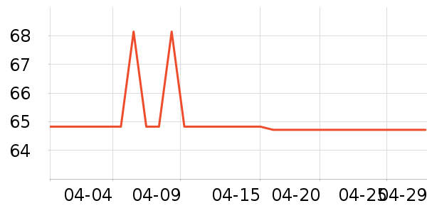 �ɽֳ�����/�̲���ʷ�۸�