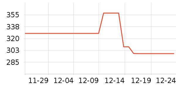 ���ö�ͯ���г���ʷ�۸�