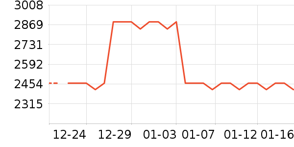 OPPO�ֻ���ʷ�۸�