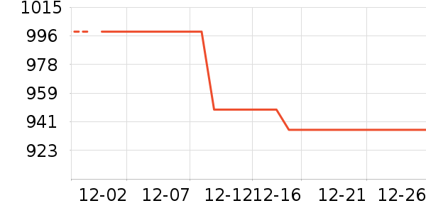 ϴ�»���ʷ�۸�