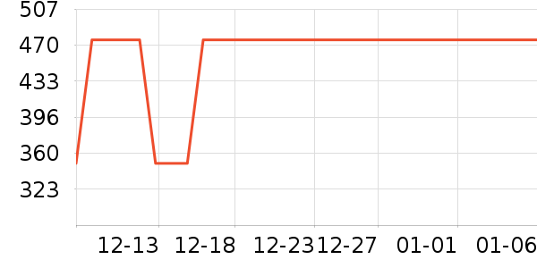 Ӣ�϶�ͯȹ����ʷ�۸�