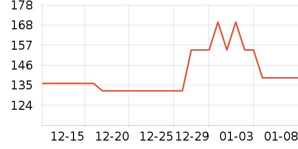 ���׷�����ʷ�۸�