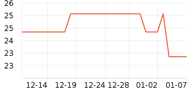 ����Ʒ�Ƽ��/������ʷ�۸�