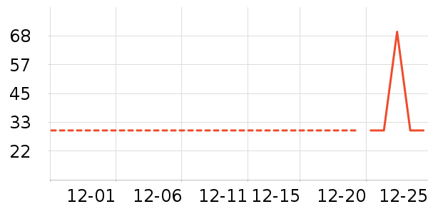 Ϫ��ζ����Ʒ��ʷ�۸�