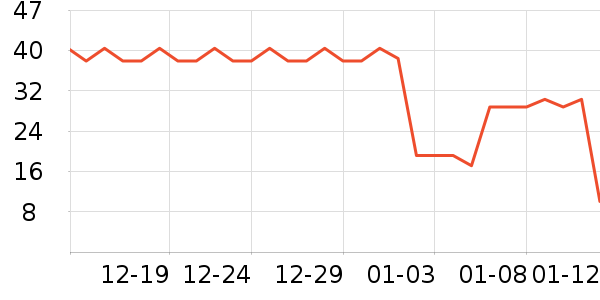 ����Ʒ��ţ��/��Ʒ��ʷ�۸�