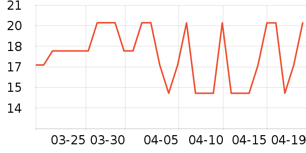 ����Ʒ�Ƹ�������ʷ�۸�