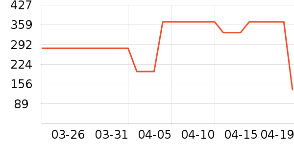 ���п���ʷ�۸�