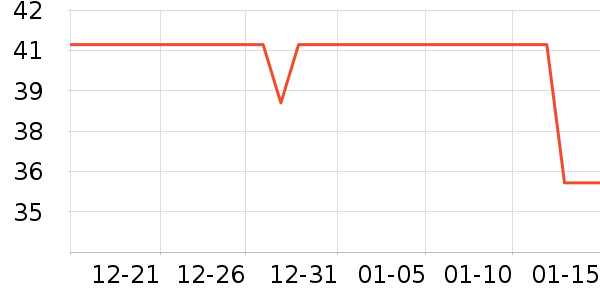 �������������ʷ�۸�