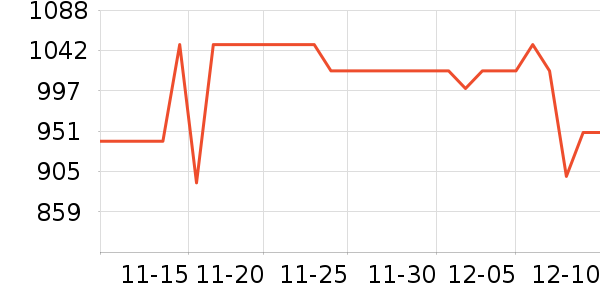 �����������¼���ʷ�۸�