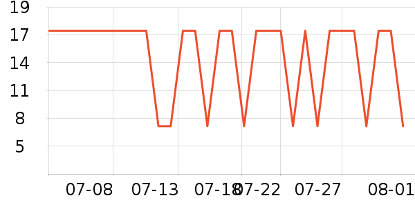 �����̷�����ʳ��ʷ�۸�