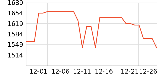 Ӣ�ض�������ʷ�۸�