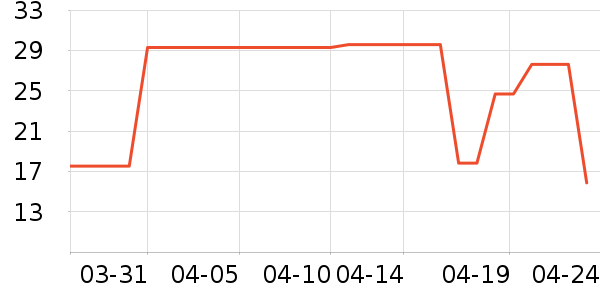 �߶ȿռ���������ʷ�۸�