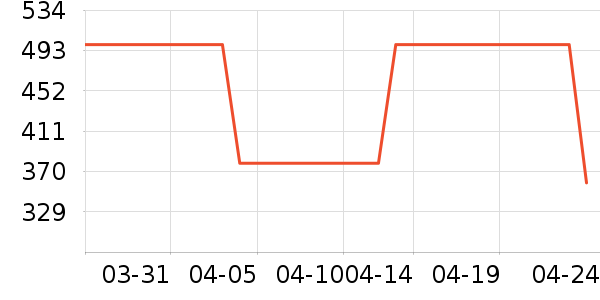 ���� TOYOUTHȹ����ʷ�۸�