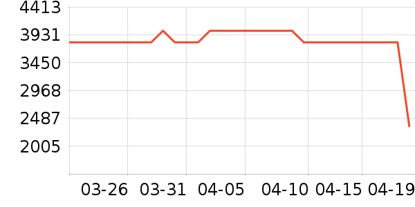 ���߻����װ��ʷ�۸�