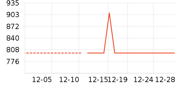 �ڱ������װ��ʷ�۸�