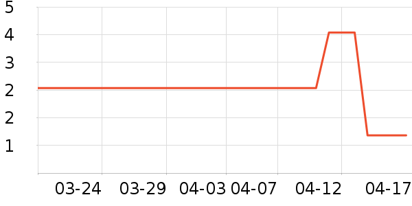 ����Ʒ���Լ�������ʷ�۸�